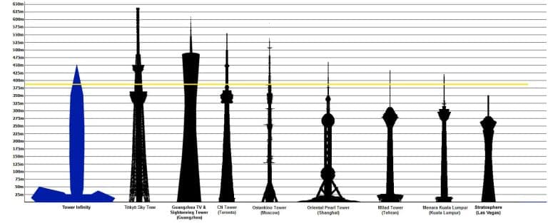 album infinity tower7