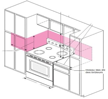 Ce qu'il faut savoir sur les modifications au Chapitre 1, Bâtiment du Code de Construction du Québec 2020 4 article technique juin cuisine