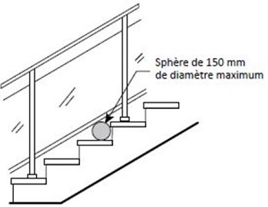 Ce qu'il faut savoir sur les modifications au Chapitre 1, Bâtiment du Code de Construction du Québec 2020 2 article technique juin escalier